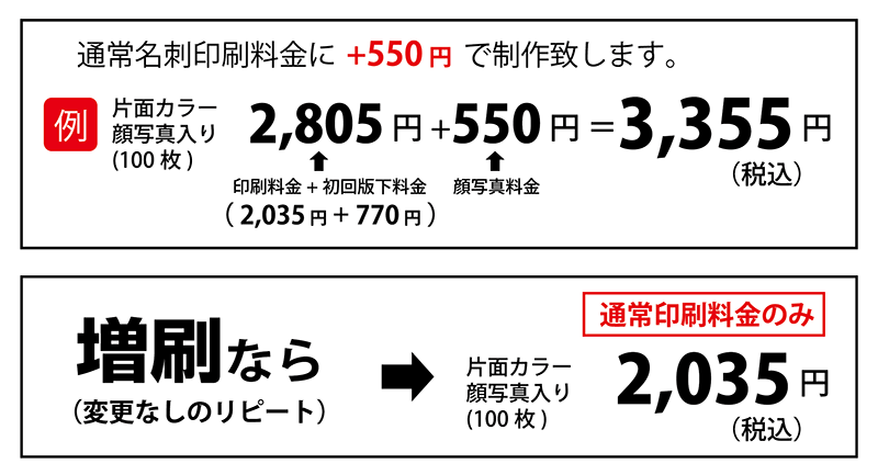 顔写真入り名刺の料金